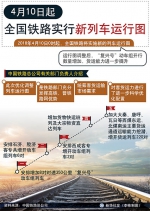 4月10日起全国铁路实行新列车运行图 - 中国山东网