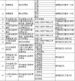 山东高速清明设置62处交通事故快处快赔点 - 半岛网