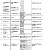 山东高速清明设置62处交通事故快处快赔点 - 半岛网