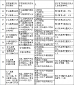 山东高速清明设置62处交通事故快处快赔点 - 半岛网