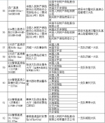 山东高速清明设置62处交通事故快处快赔点 - 半岛网