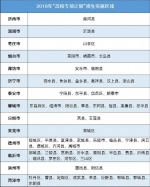 山东这63个地方学生注意！高校专项计划4月10日前报名 - 中国山东网