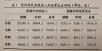 40.8%受访者满意个人收入 人情支出占比较大 - 半岛网