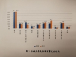 40.8%受访者满意个人收入 人情支出占比较大 - 半岛网