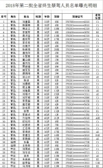 山东公布第2批终生禁驾人员名单及5起典型案例 - 半岛网