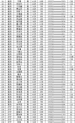 山东公布第2批终生禁驾人员名单及5起典型案例 - 半岛网