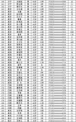 山东公布第2批终生禁驾人员名单及5起典型案例 - 半岛网