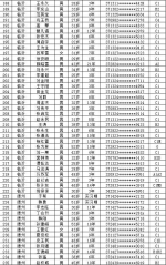 山东公布第2批终生禁驾人员名单及5起典型案例 - 半岛网