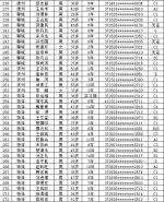 山东公布第2批终生禁驾人员名单及5起典型案例 - 半岛网