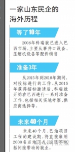 不惧巨头 山东民企海外拿下6亿美金天然气大单 - 半岛网