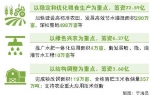 山东省筹资31.54亿元推进农业高质量发展 - 半岛网