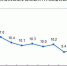 4月全国社会消费品零售总额28542亿元 同比增9.4% - 中国山东网