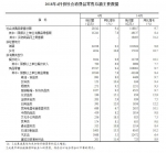 4月全国社会消费品零售总额28542亿元 同比增9.4% - 中国山东网