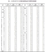 国家统计局发布4月房价 山东这4个市没一个跌 - 半岛网