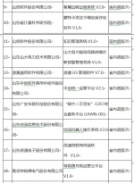 你造吗？这些高大上的软件都是山东制造！ - 半岛网