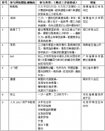 “来自三沙的礼物”活动结束 50名幸运网友将收到三沙明信片 - 中国山东网