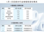 减税红利深度释放：消费者迎降价潮 制造业两头受益 - 中国山东网