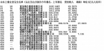 美国《财富》公布2018中国500强 山东上榜21家 - 中国山东网