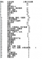 美国《财富》公布2018中国500强 山东上榜21家 - 中国山东网