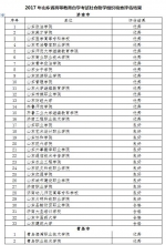 @自考生 选助学组织要瞪大眼睛!这三家不合格 - 半岛网