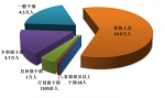 中央纪委国家监委：今年上半年处分省部级及以上干部28人 - 中国山东网