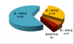 中央纪委国家监委：今年上半年处分省部级及以上干部28人 - 中国山东网