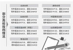 山东今年高考文理最高分均被北京大学录取 - 半岛网