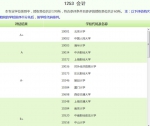 点击进入下一页 - 中国山东网