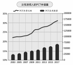 2018年全球创新指数中国突破前20名 - 中国山东网