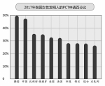 2018年全球创新指数中国突破前20名 - 中国山东网