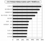 2018年全球创新指数中国突破前20名 - 中国山东网