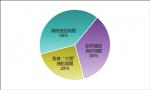 中纪委发上半年“蝇贪”数据：惠农领域违纪问题突出 - 中国山东网