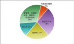 中纪委发上半年“蝇贪”数据：惠农领域违纪问题突出 - 中国山东网