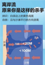 疏忽比意外更可怕！带孩子亲近大海前，请先了解这些 - 东营网