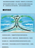 疏忽比意外更可怕！带孩子亲近大海前，请先了解这些 - 东营网