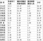 临沂:重点培育8个小城市 打造32个旅游小城镇 - 半岛网