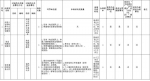 山东民政第二批“一次办好”事项 涉外收养登记仅7个工作日 - 中国山东网