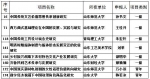 山东8项目入选2018年度国家社科基金艺术学项目名单 - 中国山东网