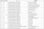 山东新增23处动物卫生监督检查站，输入动物先严检 - 中国山东网