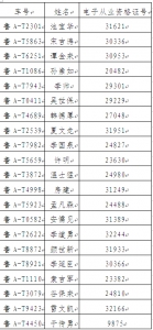 济南撤销20名出租车驾驶员从业资格!50人停运、100人行业内通报 - 中国山东网