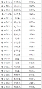 济南撤销20名出租车驾驶员从业资格!50人停运、100人行业内通报 - 中国山东网