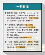 @所有人 工资5000+的点进来 - 中国山东网