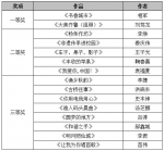 建行龙卡杯第九届“孔子故乡 中国山东”网络摄影大赛年赛评选揭晓 - 中国山东网