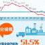 【图解】划重点！2月PMI数据这样看 - 中国山东网