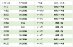 周末好天气 踏青赏花正当时 - 济南新闻网