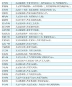 济南46条新建道路有了名字 8条道路起止点变更 - 济南新闻网