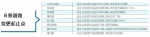 济南46条新建道路有了名字 8条道路起止点变更 - 济南新闻网