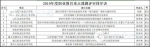 公示中!贵州省这10个项目入选2019年度职业教育科研项目 - 中国山东网