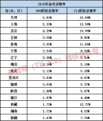 望岳谈｜数读高考，这些变化和趋势你知道吗？ - 中国山东网