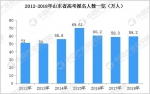 望岳谈｜数读高考，这些变化和趋势你知道吗？ - 中国山东网